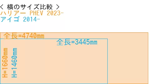 #ハリアー PHEV 2023- + アイゴ 2014-